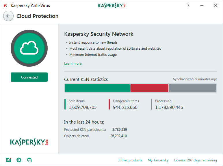 ดาวน์โหลด Kaspersky Antivirus 2018 Free Download