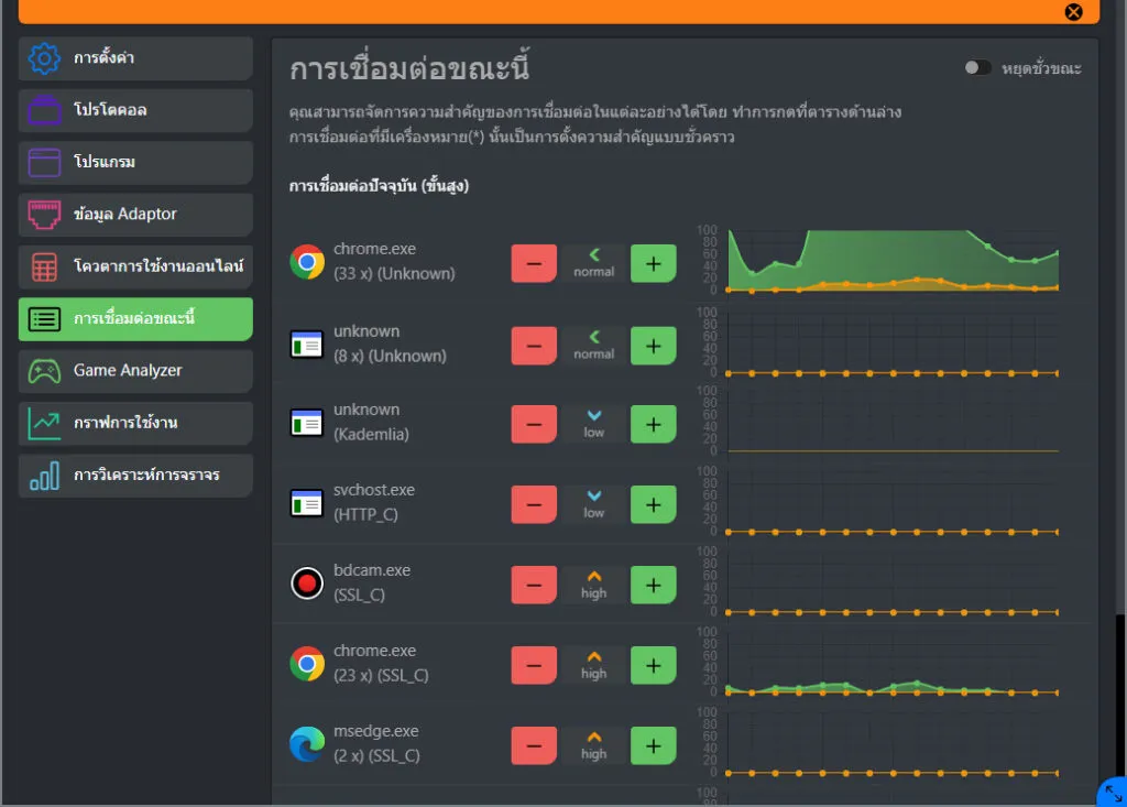 cFosSpeed