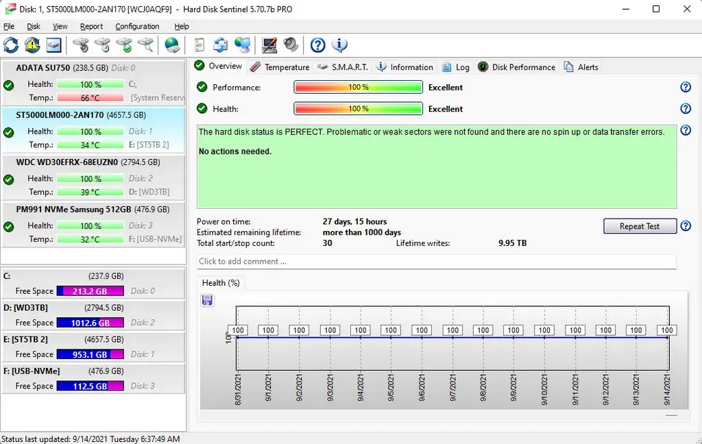 Hard Disk Sentinel Pro