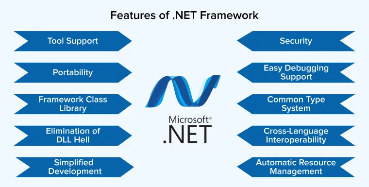 NET Framework